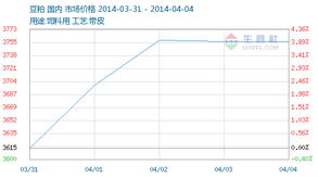 2014年第13周 03.31 04.04 豆粕商品情报